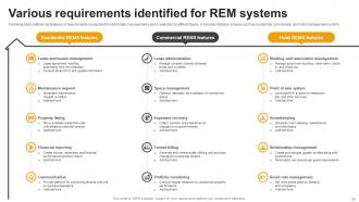 Effective Guide For Real Estate Management System Implementation Powerpoint Presentation Slides Professional Attractive