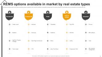 Effective Guide For Real Estate Management System Implementation Powerpoint Presentation Slides Visual Attractive