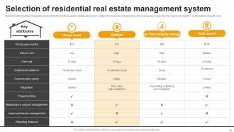 Effective Guide For Real Estate Management System Implementation Powerpoint Presentation Slides Informative Attractive