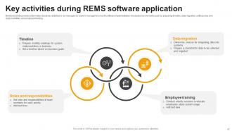 Effective Guide For Real Estate Management System Implementation Powerpoint Presentation Slides Adaptable Attractive