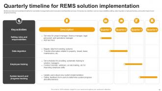 Effective Guide For Real Estate Management System Implementation Powerpoint Presentation Slides Pre-designed Attractive