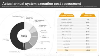 Effective Guide For Real Estate Management System Implementation Powerpoint Presentation Slides Impactful Graphical