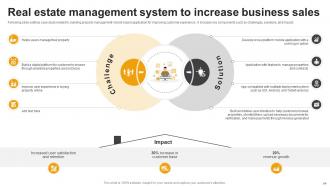 Effective Guide For Real Estate Management System Implementation Powerpoint Presentation Slides Researched Graphical