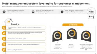 Effective Guide For Real Estate Management System Implementation Powerpoint Presentation Slides Designed Graphical