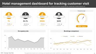 Effective Guide For Real Estate Management System Implementation Powerpoint Presentation Slides Interactive Graphical