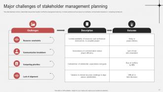 Effective Guide To Ensure Stakeholder Management Powerpoint Presentation Slides Visual Professionally