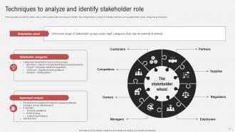 Effective Guide To Ensure Stakeholder Management Powerpoint Presentation Slides Graphical Professionally