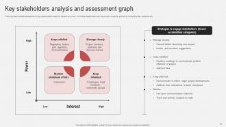 Effective Guide To Ensure Stakeholder Management Powerpoint Presentation Slides Downloadable Multipurpose