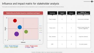 Effective Guide To Ensure Stakeholder Management Powerpoint Presentation Slides Compatible Multipurpose