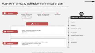 Effective Guide To Ensure Stakeholder Management Powerpoint Presentation Slides Professional Multipurpose