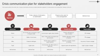 Effective Guide To Ensure Stakeholder Management Powerpoint Presentation Slides Analytical Multipurpose