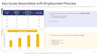 Effective Human Resource Planning To Streamline Hiring Process Complete Deck