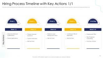 Effective Human Resource Planning To Streamline Hiring Process Complete Deck