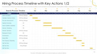 Effective Human Resource Planning To Streamline Hiring Process Complete Deck