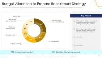 Effective Human Resource Planning To Streamline Hiring Process Complete Deck