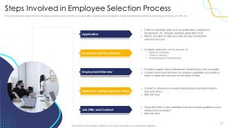 Effective Human Resource Planning To Streamline Hiring Process Complete Deck