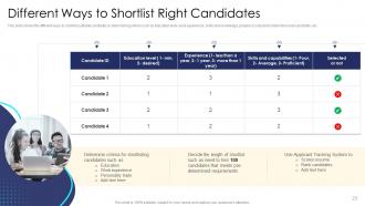 Effective Human Resource Planning To Streamline Hiring Process Complete Deck