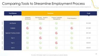 Effective Human Resource Planning To Streamline Hiring Process Complete Deck