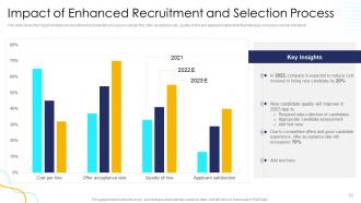 Effective Human Resource Planning To Streamline Hiring Process Complete Deck