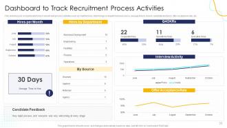 Effective Human Resource Planning To Streamline Hiring Process Complete Deck