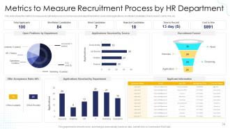 Effective Human Resource Planning To Streamline Hiring Process Complete Deck