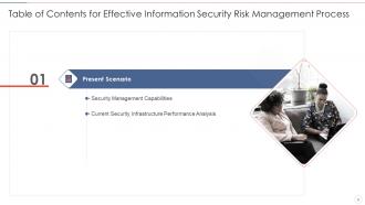 Effective information security risk management process powerpoint presentation slides