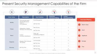 Effective information security risk management process powerpoint presentation slides