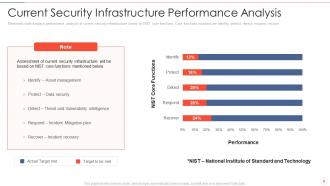 Effective information security risk management process powerpoint presentation slides