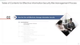 Effective information security risk management process powerpoint presentation slides