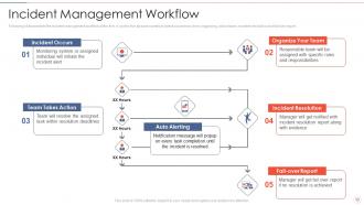 Effective information security risk management process powerpoint presentation slides