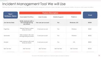 Effective information security risk management process powerpoint presentation slides