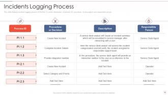 Effective information security risk management process powerpoint presentation slides