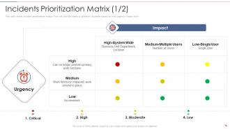 Effective information security risk management process powerpoint presentation slides