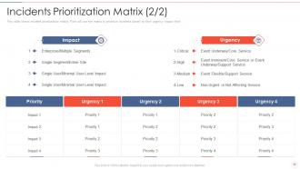 Effective information security risk management process powerpoint presentation slides