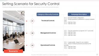 Effective information security risk management process powerpoint presentation slides