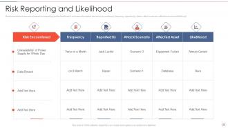 Effective information security risk management process powerpoint presentation slides