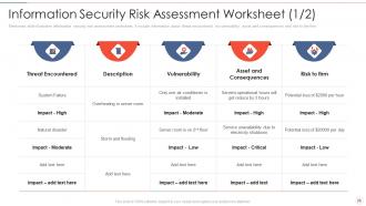 Effective information security risk management process powerpoint presentation slides