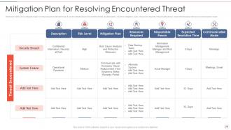 Effective information security risk management process powerpoint presentation slides