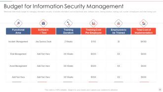 Effective information security risk management process powerpoint presentation slides