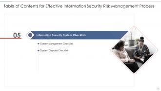 Effective information security risk management process powerpoint presentation slides