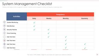 Effective information security risk management process powerpoint presentation slides