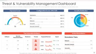 Effective information security risk management process powerpoint presentation slides