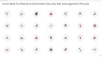 Effective information security risk management process powerpoint presentation slides