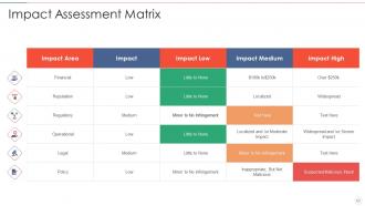 Effective information security risk management process powerpoint presentation slides