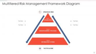 Effective information security risk management process powerpoint presentation slides