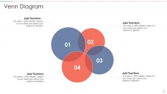 Effective information security risk management process powerpoint presentation slides