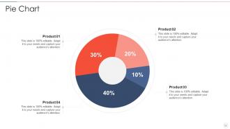 Effective information security risk management process powerpoint presentation slides