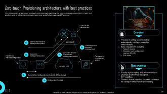 Effective IoT Device Management To Enhance Operational Efficiency Powerpoint Presentation Slides IoT CD Colorful Professional