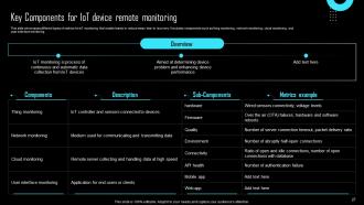 Effective IoT Device Management To Enhance Operational Efficiency Powerpoint Presentation Slides IoT CD Professionally Professional