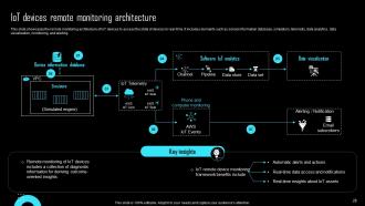 Effective IoT Device Management To Enhance Operational Efficiency Powerpoint Presentation Slides IoT CD Multipurpose Professional